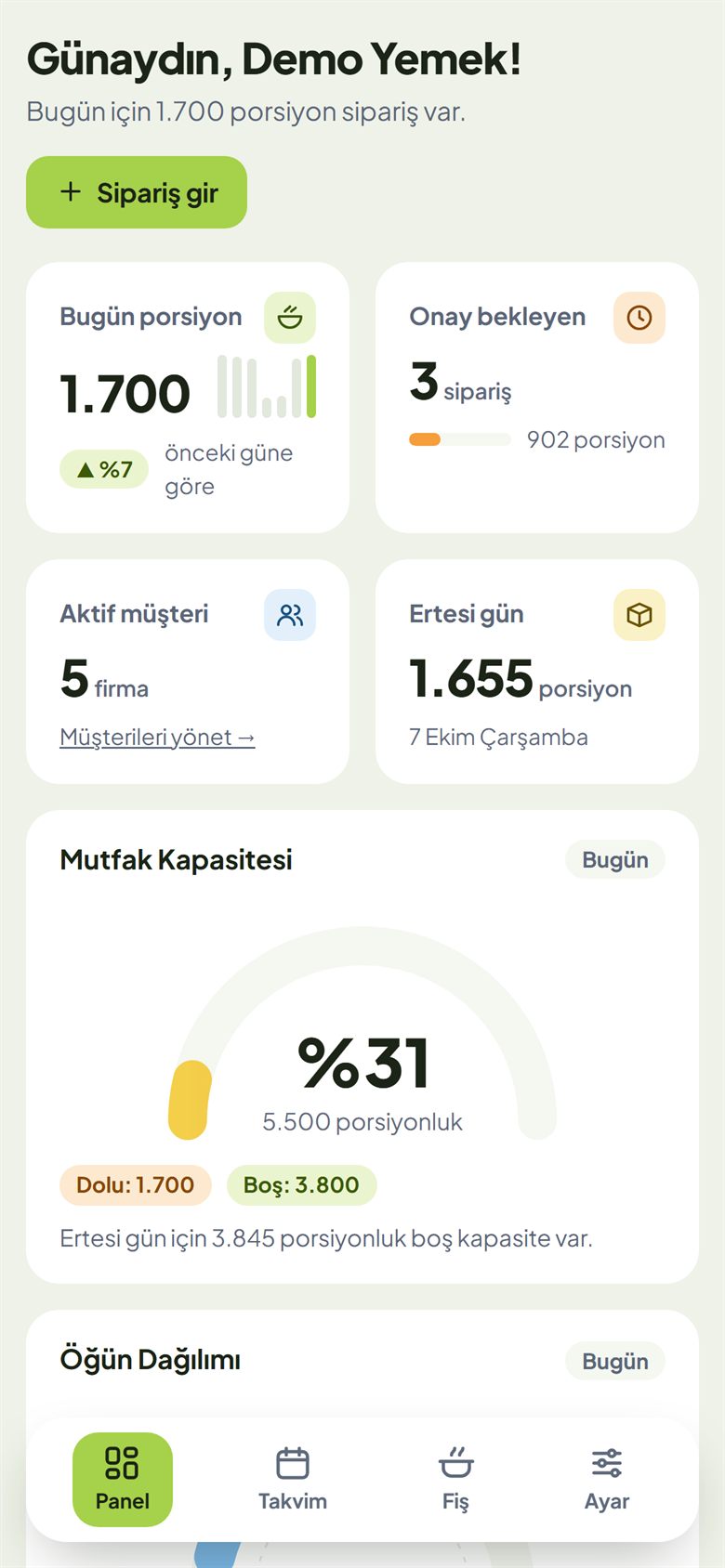 Telefon uygulaması: yemek firmasının günlük porsiyon özeti